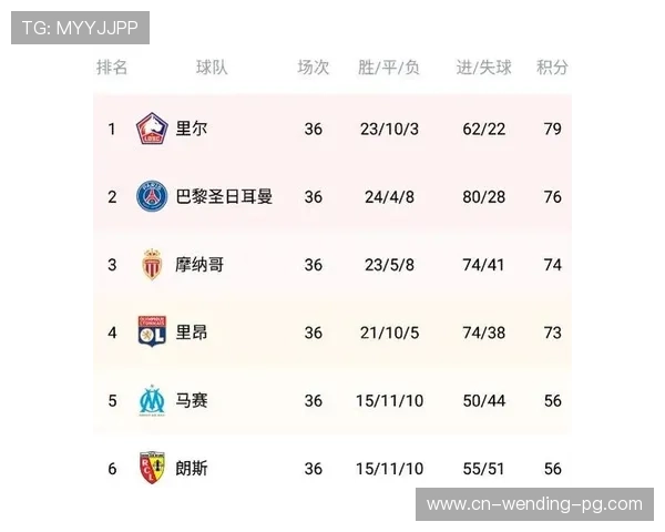 法甲最新积分榜全面解析各队排名形势与争冠降级态势