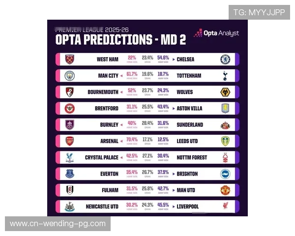 英超争冠格局风云再起豪门新星战术博弈全景深度解析与未来走势展望